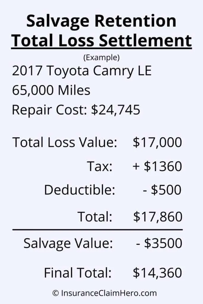 Salvage Retention Total Loss Settlement Estimate (Example) 