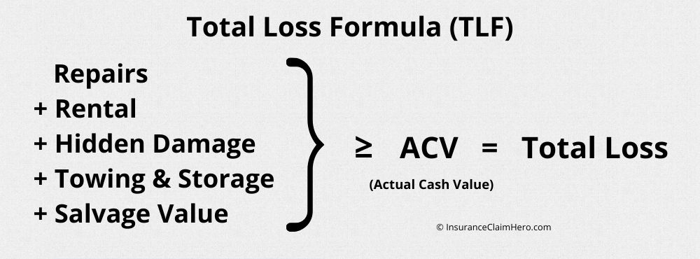Insurance Total Loss Formula